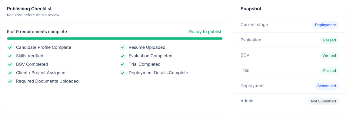 Container.png Publishing checklist and snapshot — profile readiness overview